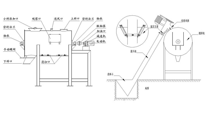 膩子粉混合機